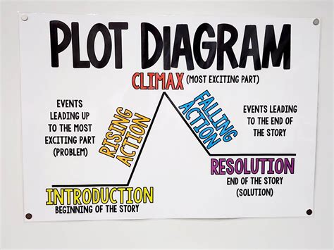 plot